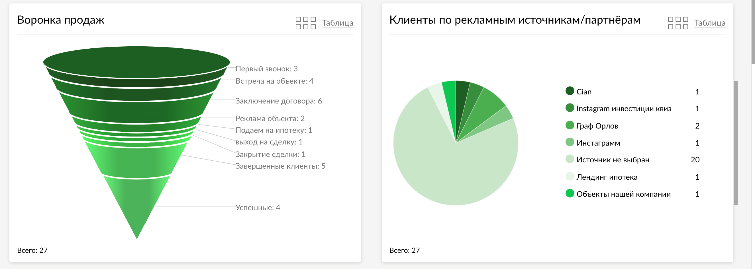 Клиенты_Воронка